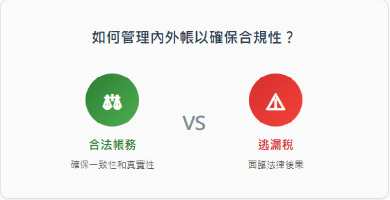 確保內外帳合法