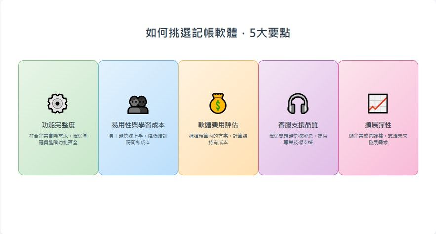 記帳APP挑選軟體要點