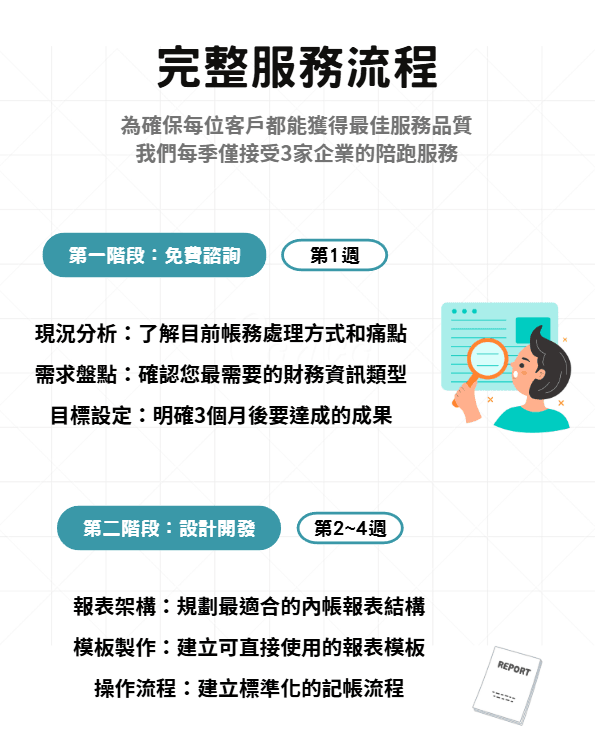 _企業財報陪跑計劃_4