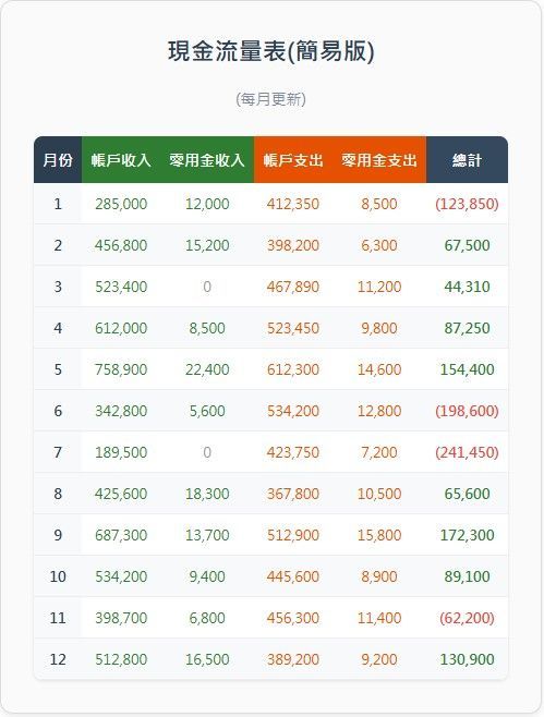 簡易現金流量表