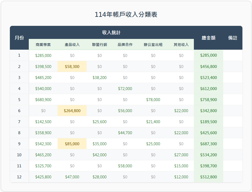 營業收入統計表