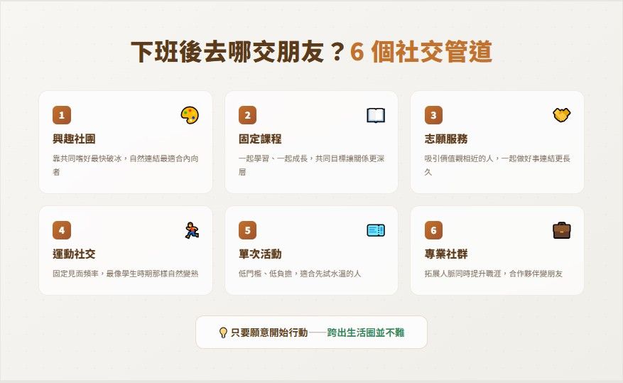 下班後去哪交朋友?6 個社交管道
