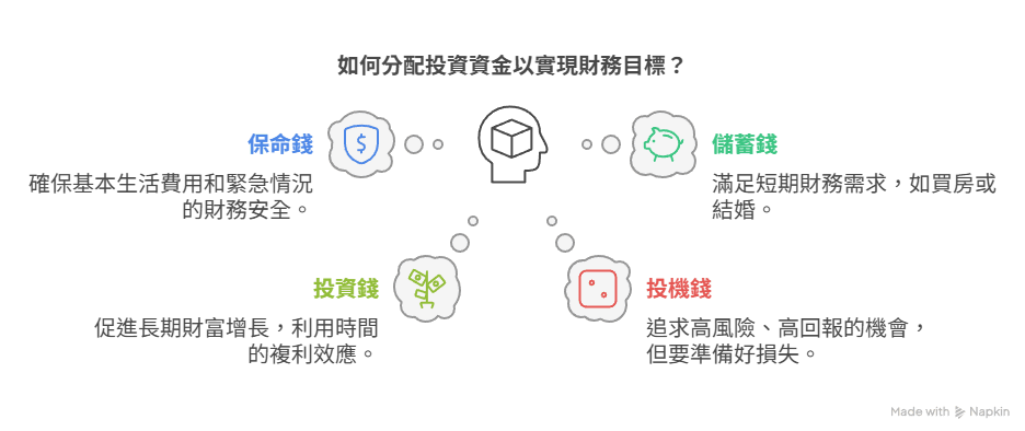 30歲理財規劃這樣開始:現金流管理、風險保障、資產成長一次看 - 四