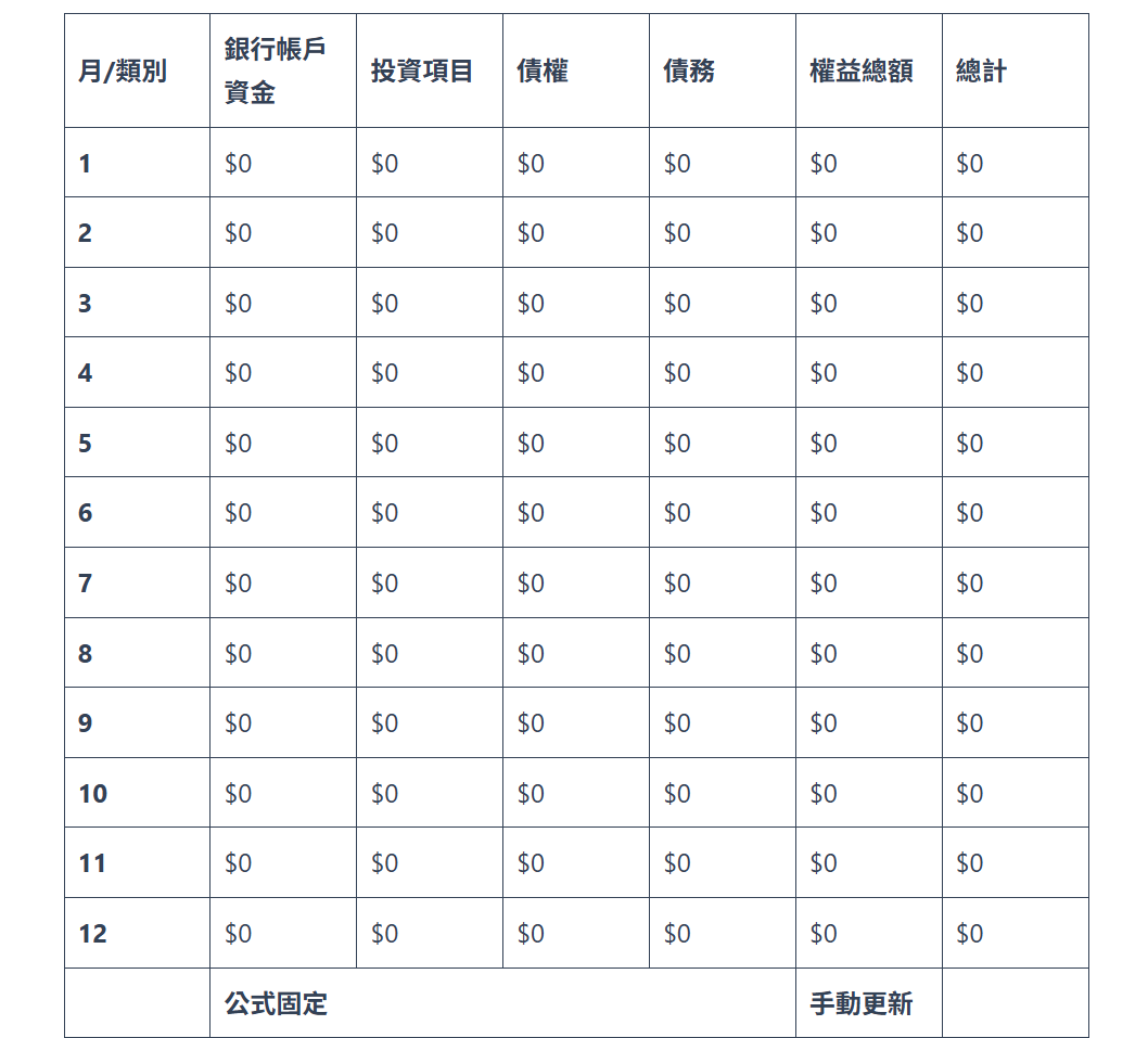 個人資產負債表excel 怎麼做？懶人模板＋填寫步驟一篇搞定